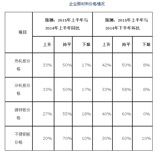 2015年上半年精沖行業(yè)發(fā)展趨勢(shì)預(yù)測(cè)