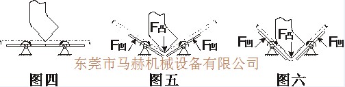 折彎無(wú)壓痕模具技術(shù)的設(shè)計(jì)思路全過(guò)程