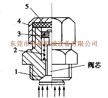 金方圓、亞威數(shù)控沖床蓄能器故障的分析與排除