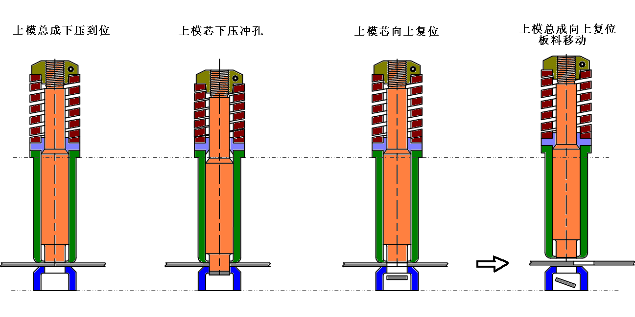 數(shù)控沖床模具帶料如何解決？