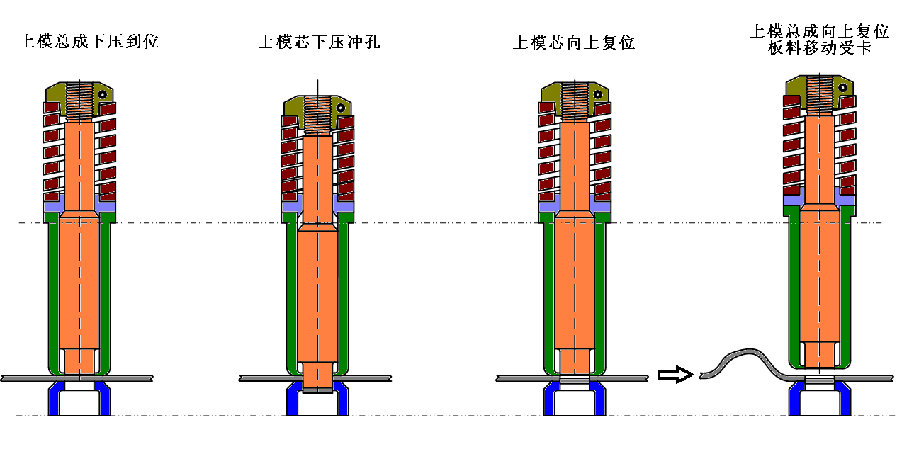 數(shù)控沖床模具帶料如何解決？