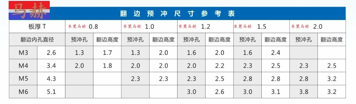 數(shù)控沖床模具之翻邊模具