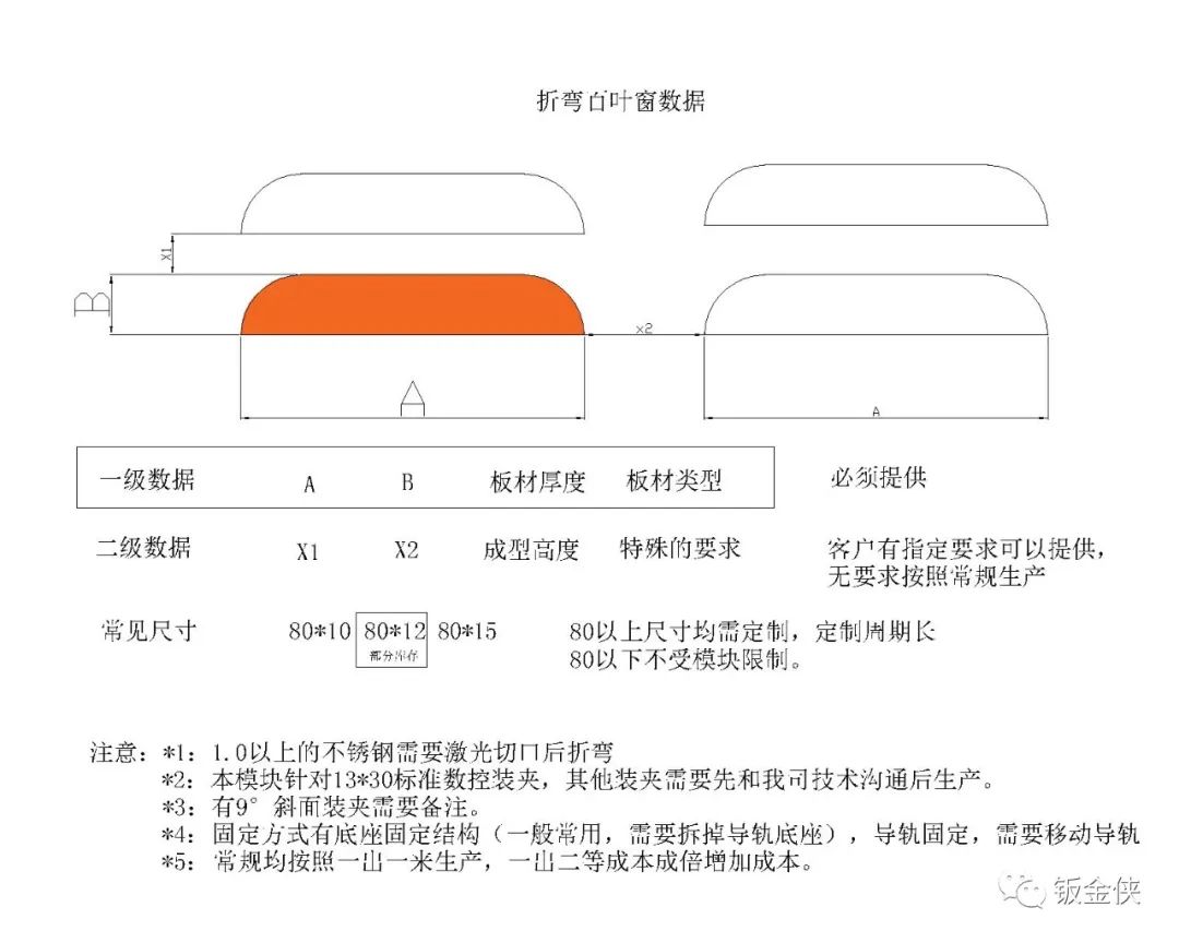 東莞馬赫數(shù)控折彎機(jī)用折彎機(jī)百葉窗模具