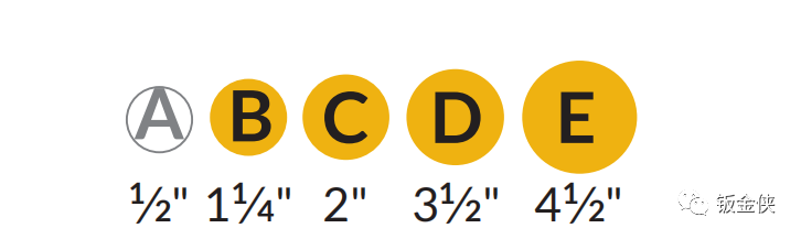 馬赫常見(jiàn)標(biāo)準(zhǔn)數(shù)控沖床模具-橋型模具Bridge