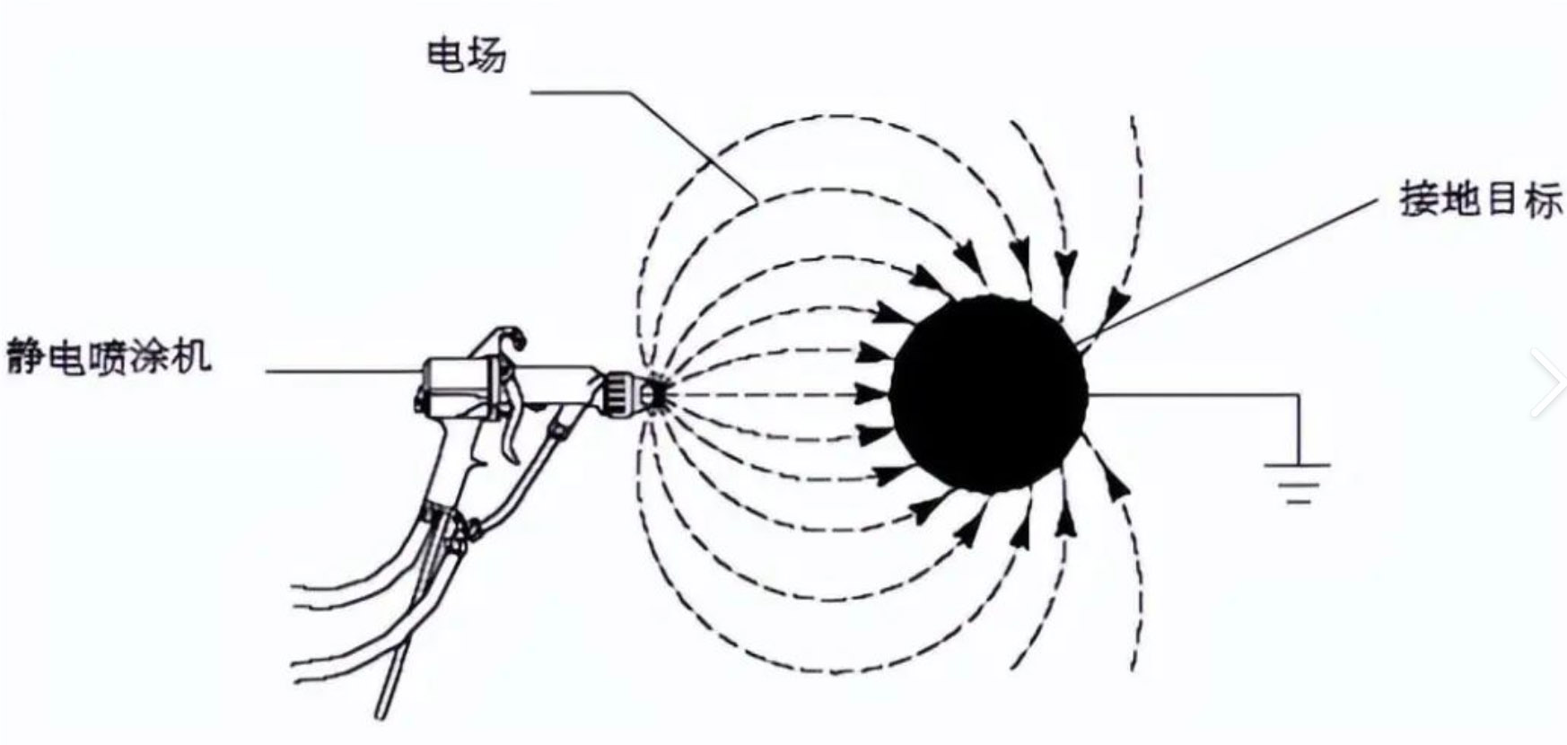 產(chǎn)品結(jié)構(gòu)設(shè)計(jì)二次加工規(guī)范-噴涂